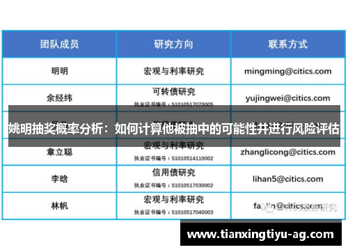 姚明抽奖概率分析：如何计算他被抽中的可能性并进行风险评估