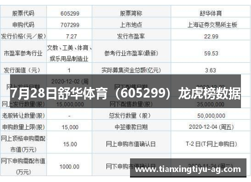 7月28日舒华体育（605299）龙虎榜数据